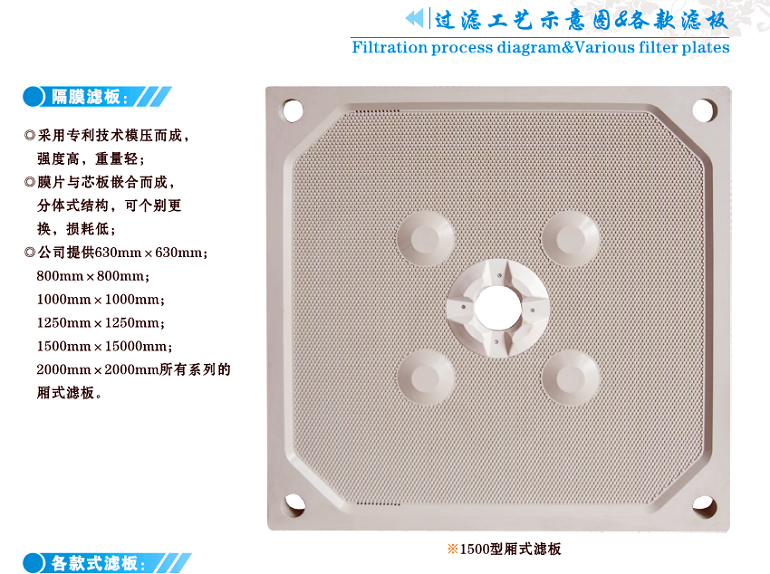 龙舒X1500型厢式滤板