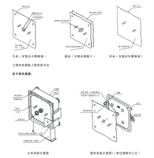 厢式滤布的安装-1.png