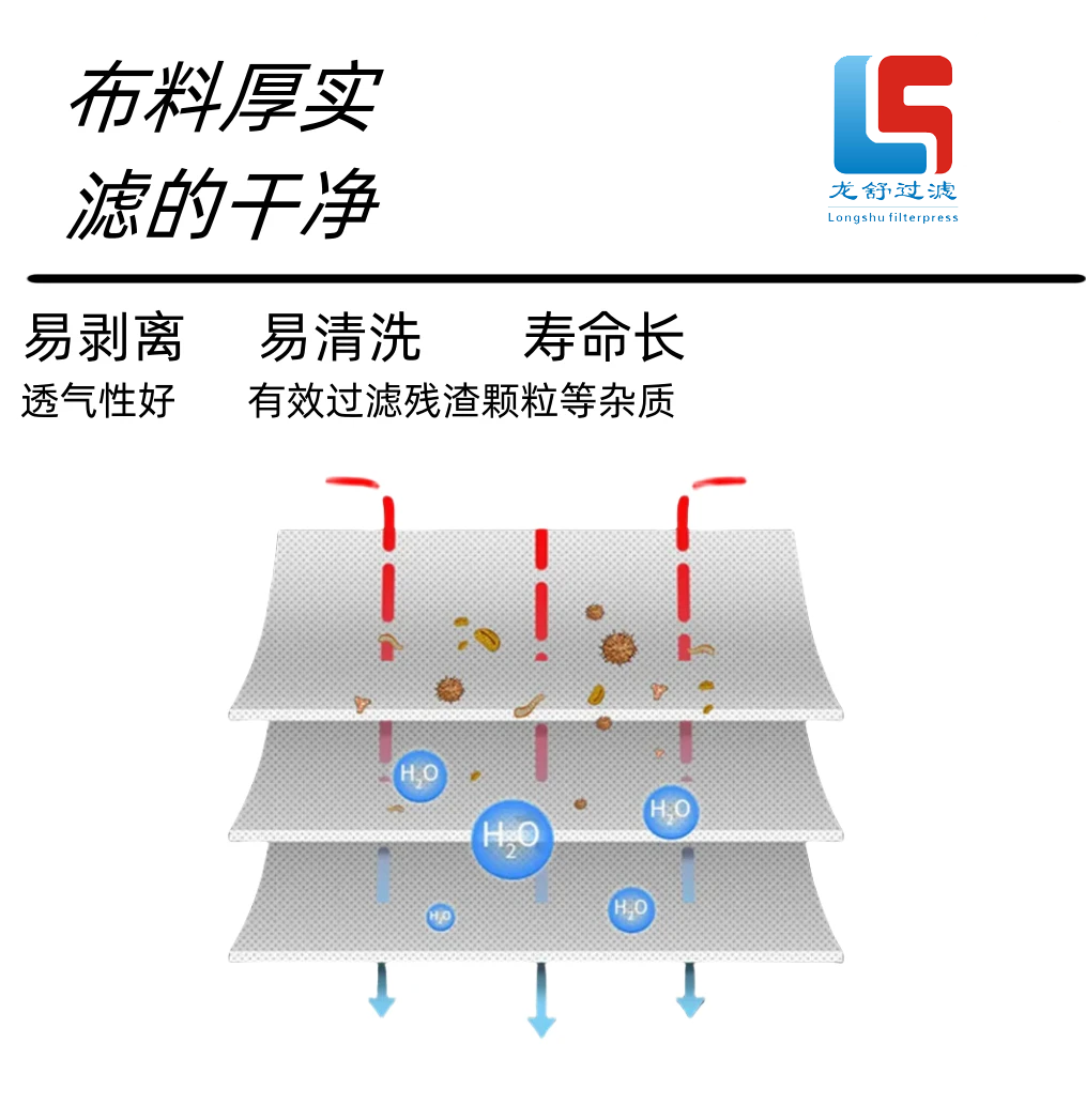 涤纶621滤布和3927大化纤滤布