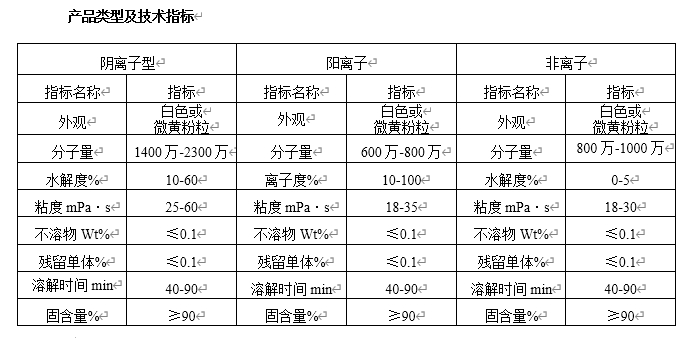 压滤机过滤工艺中常用的助滤剂分类及性能分析(图2) 微信截图_20250519095145.png