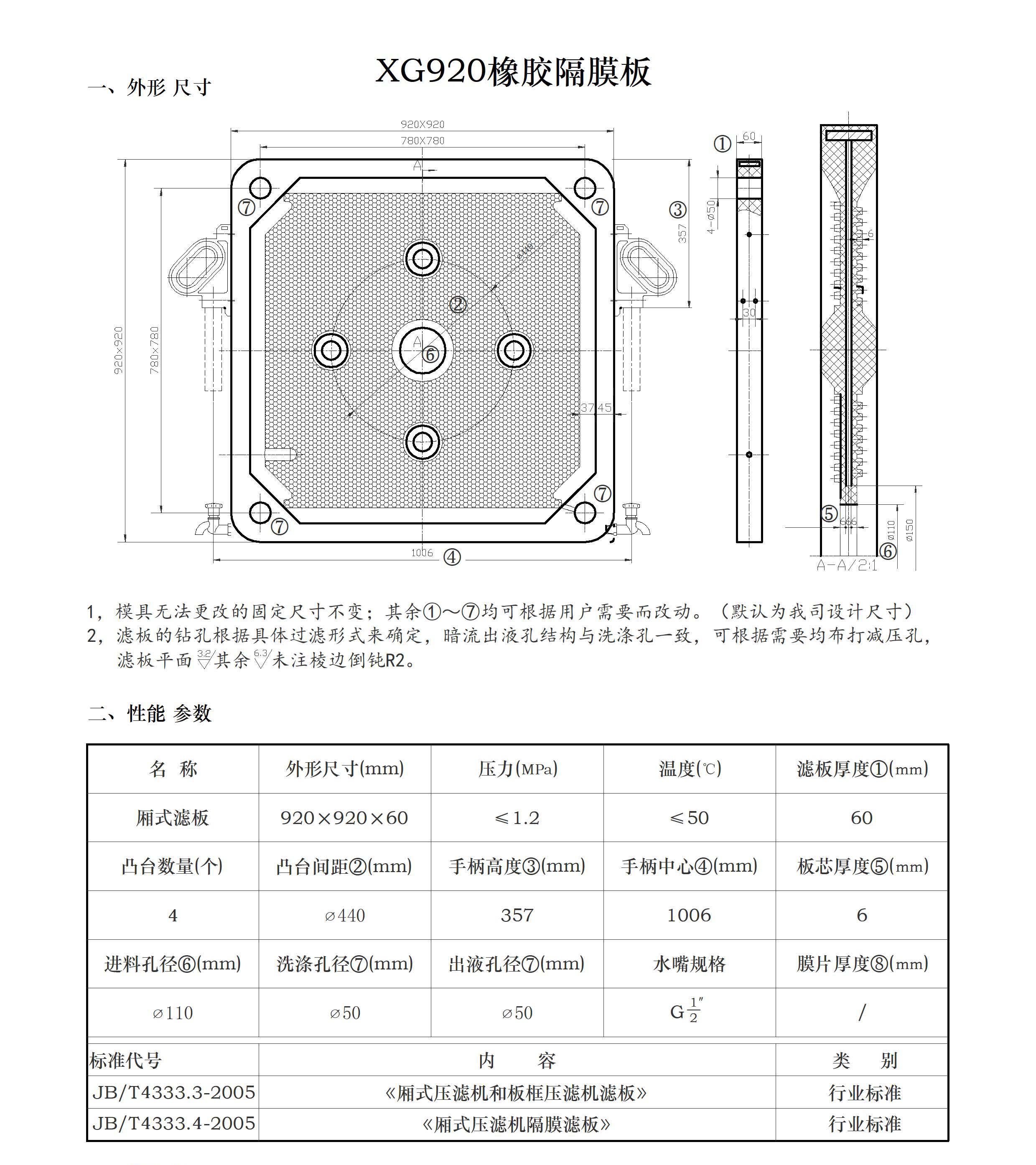 压滤机各种规格的滤板尺寸(图36)