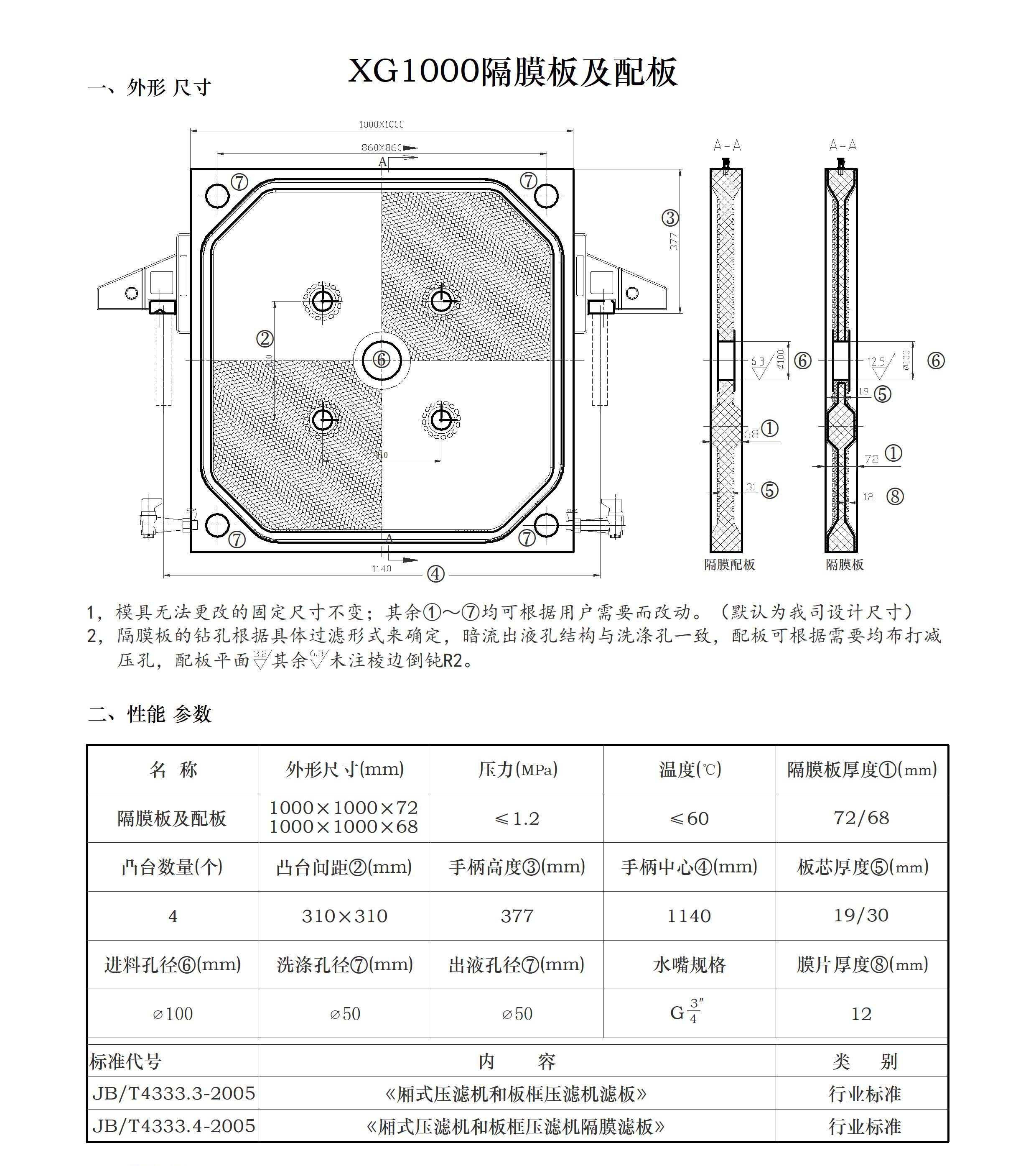 压滤机各种规格的滤板尺寸(图37)
