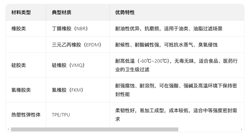 嵌入式密封条结构滤布(图1) 微信截图_20250626082808.png
