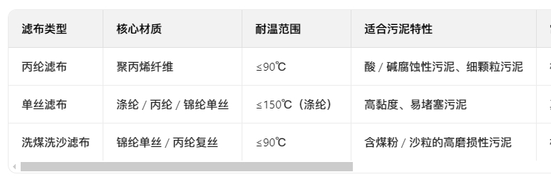 丙纶滤布、单丝滤布、洗煤洗沙滤布(图1) 微信截图_20250701100449.png