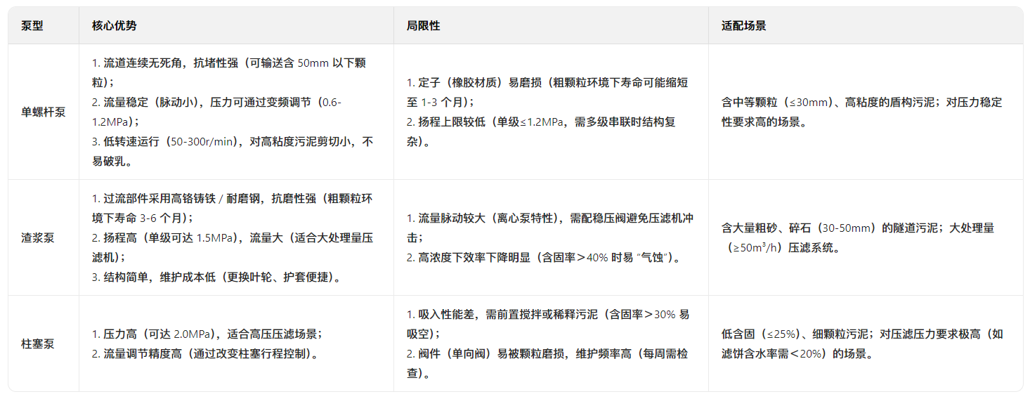 谈一谈隧道污泥处理压滤机入料泵的选用(图1) ScreenShot_2025-11-13_094857_735.png