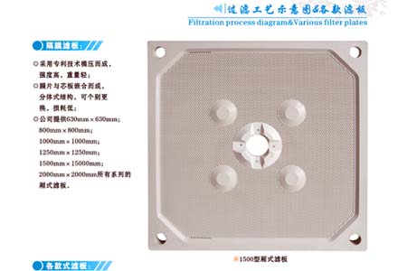 龙舒压滤机隔膜压榨板系列