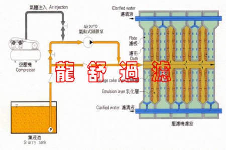 我们来谈一谈压滤机的操作规程与一些注意事项