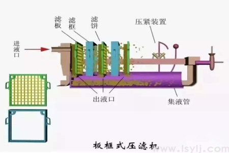 压滤机过滤面积的滤饼容量的计算