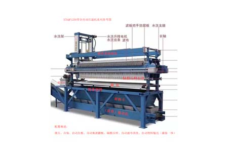 压滤机实操核心经验与进阶技巧全指南